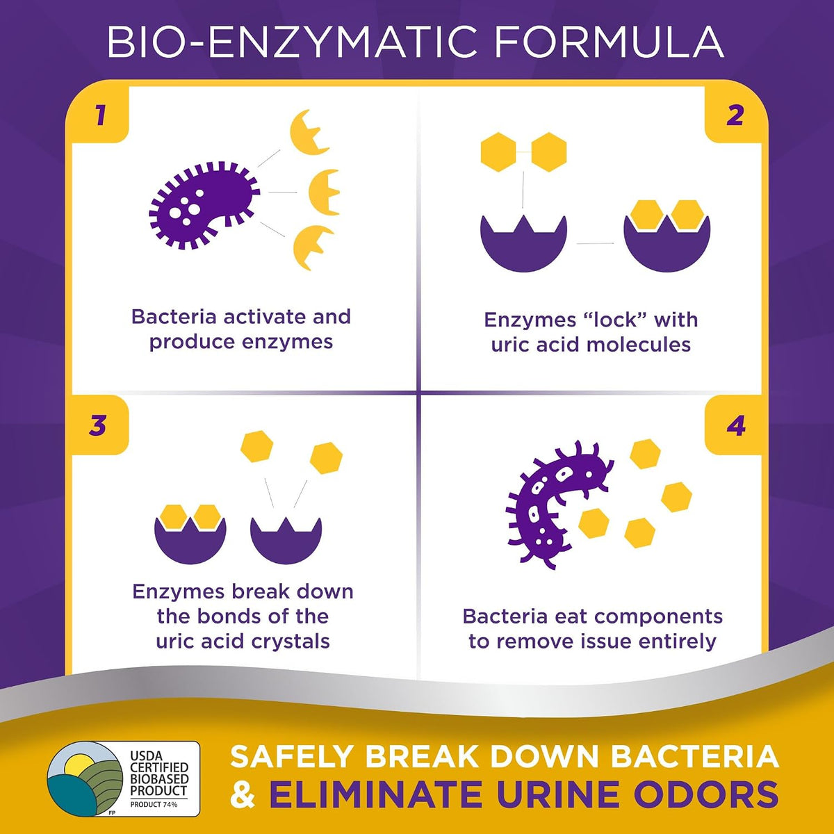 Close up of Urine Off bio-enzymatic formula bottle