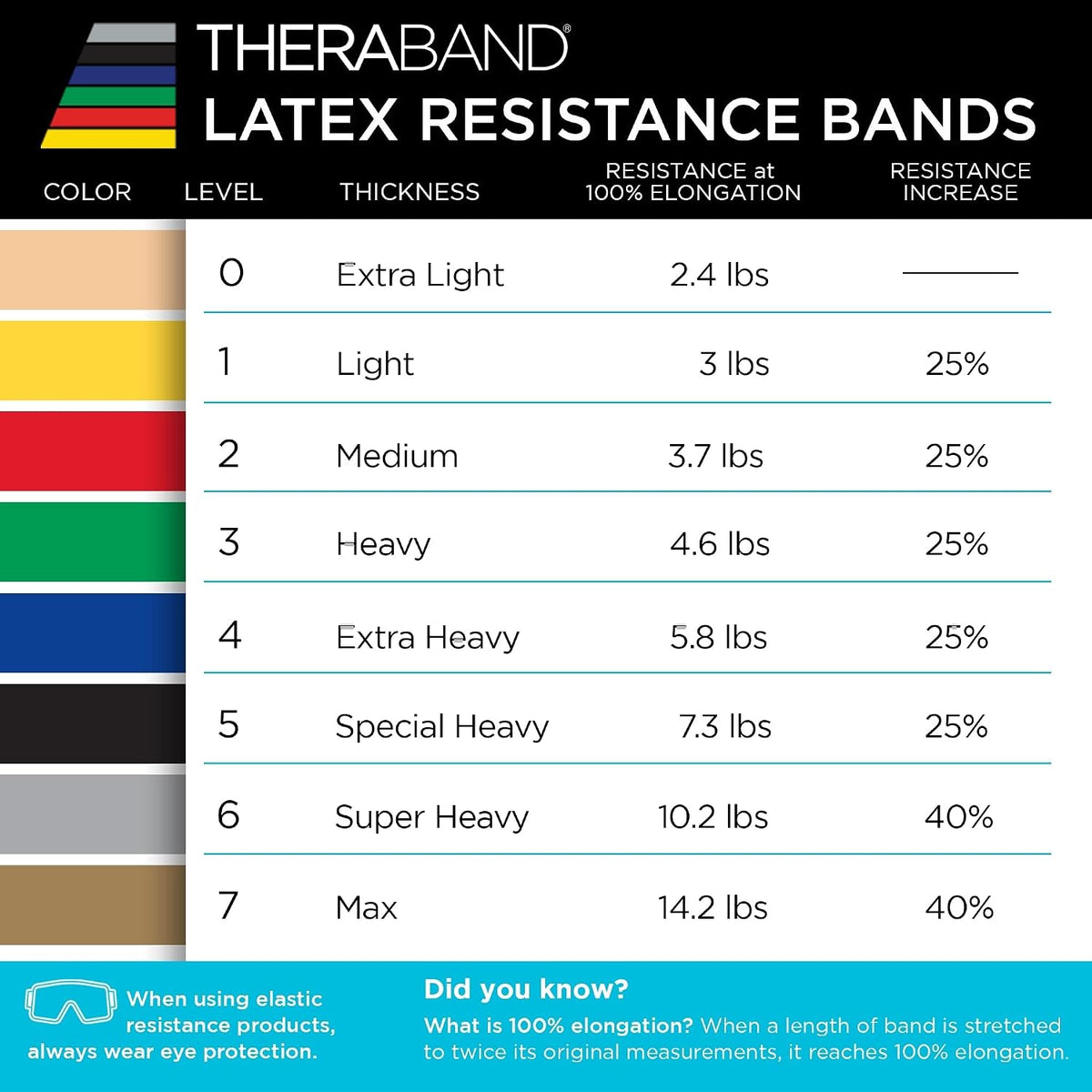 Theraband workout band box label and branding overview