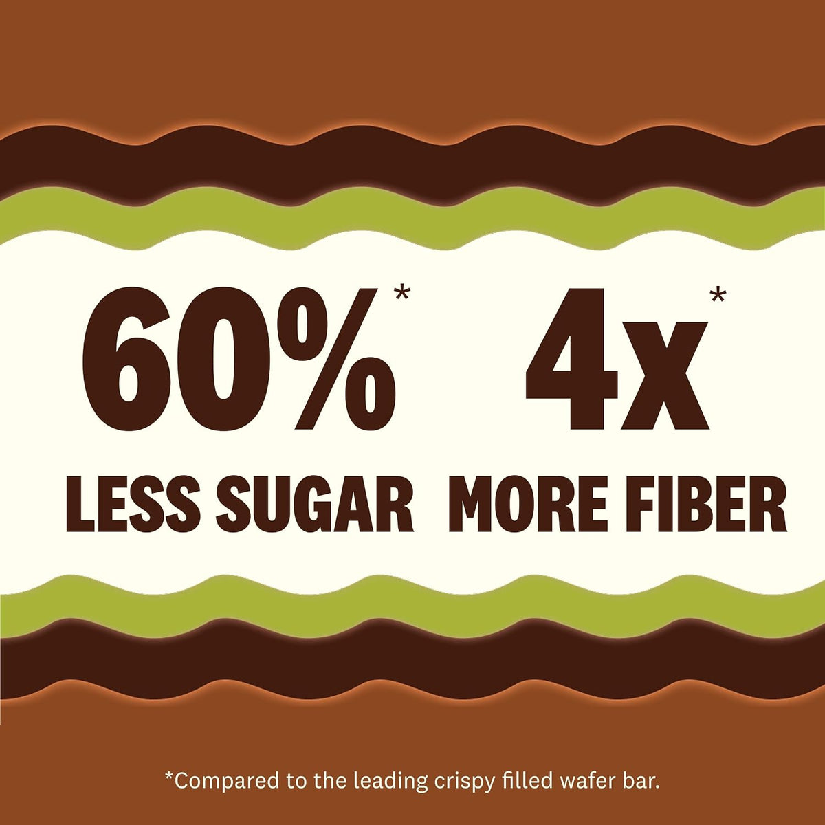 Close up of the Rip Van Dubai chocolate wafer bar displaying the low sugar nutritional highlights.