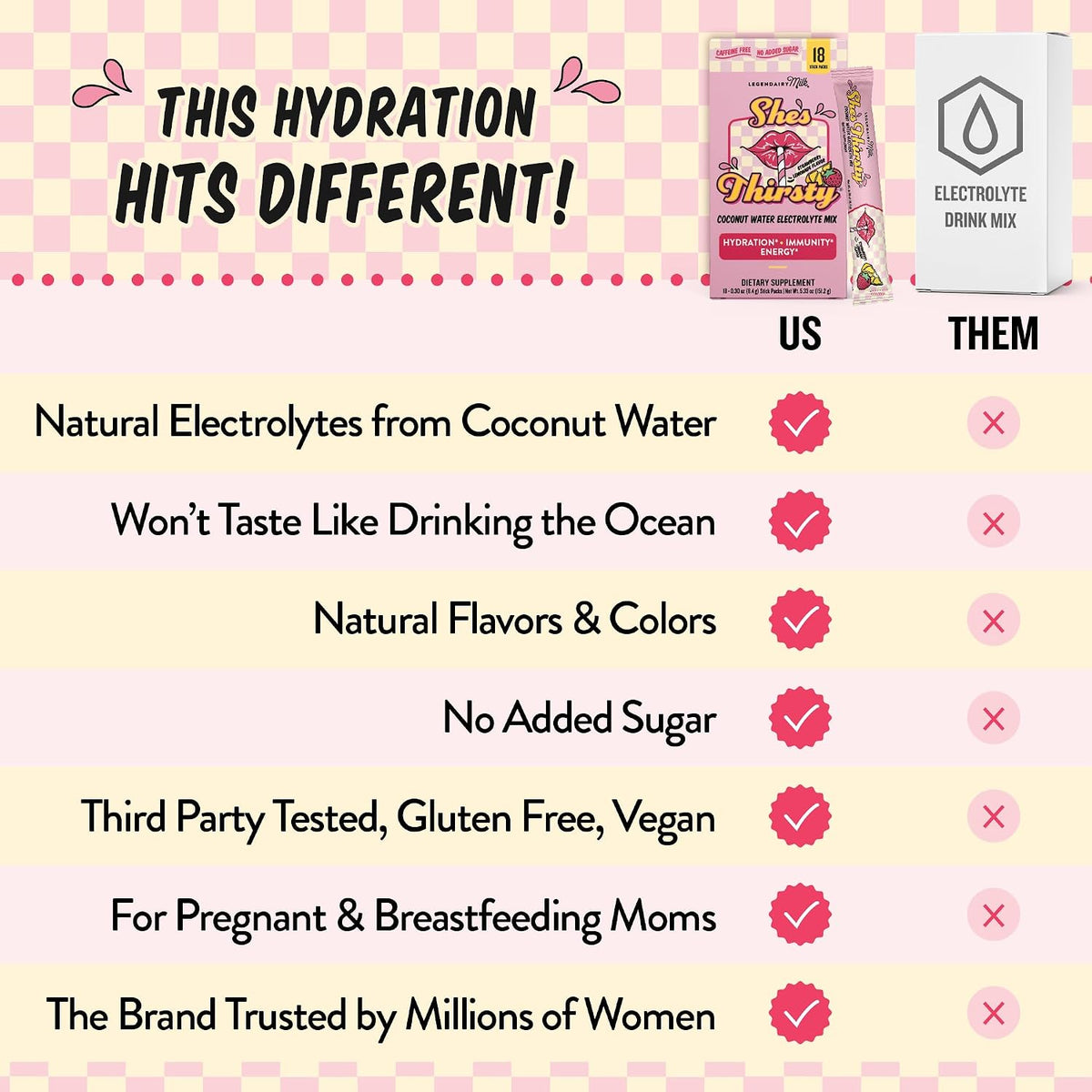 Pregnancy safe coconut water electrolyte drink mix box angle view