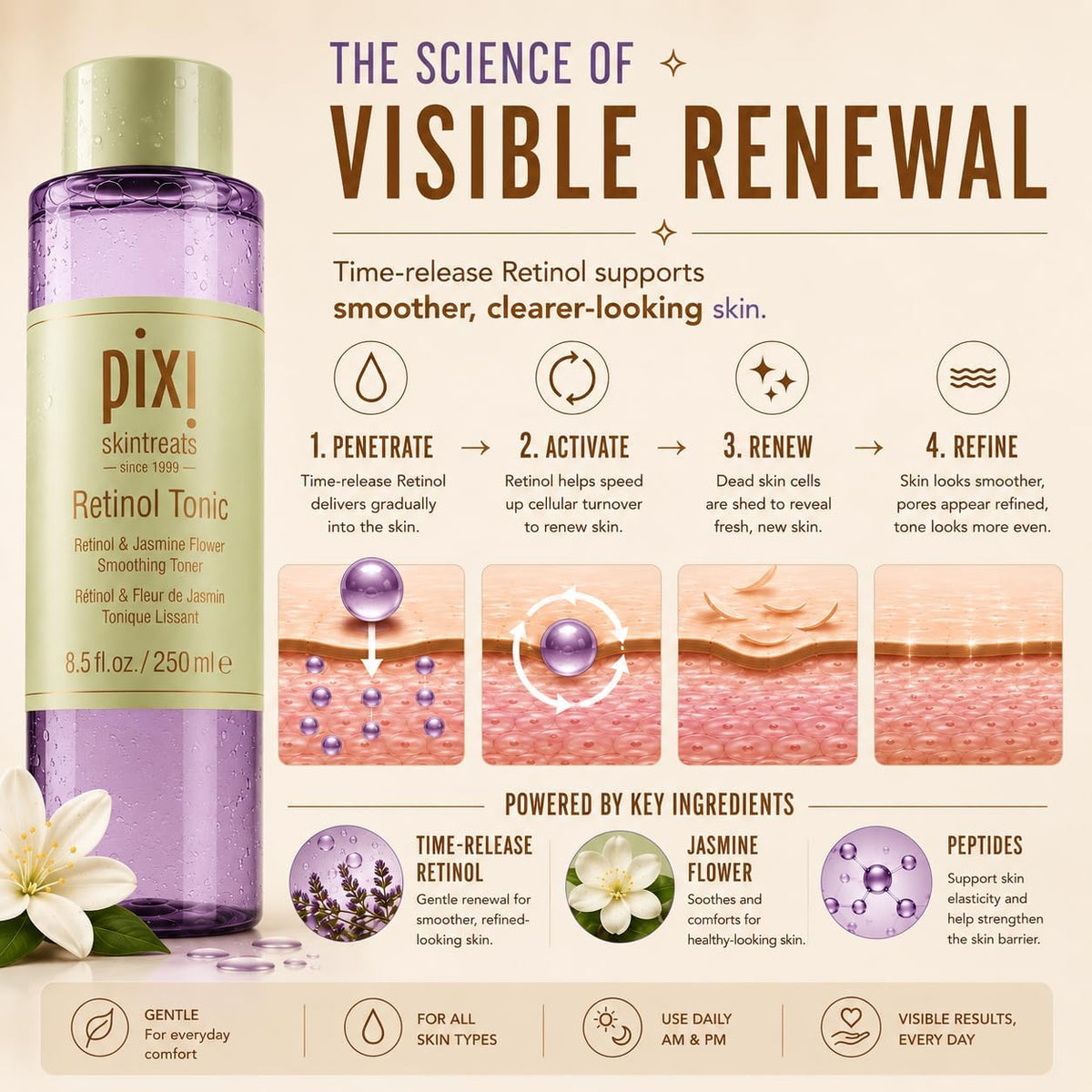 Detailed label view of Pixi Retinol Smoothing and Firming Tonic