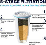 ZeroWater Official Replacement Water Filter Removes PFOA/PFOS 2-Pack - Image 3