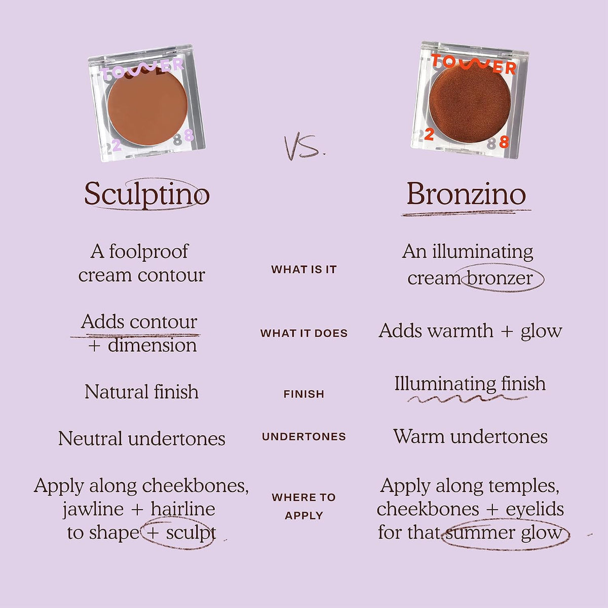 Tower 28 Sculptino Cream Contour ingredients and details