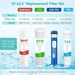 SimPure water filtration system replacement parts