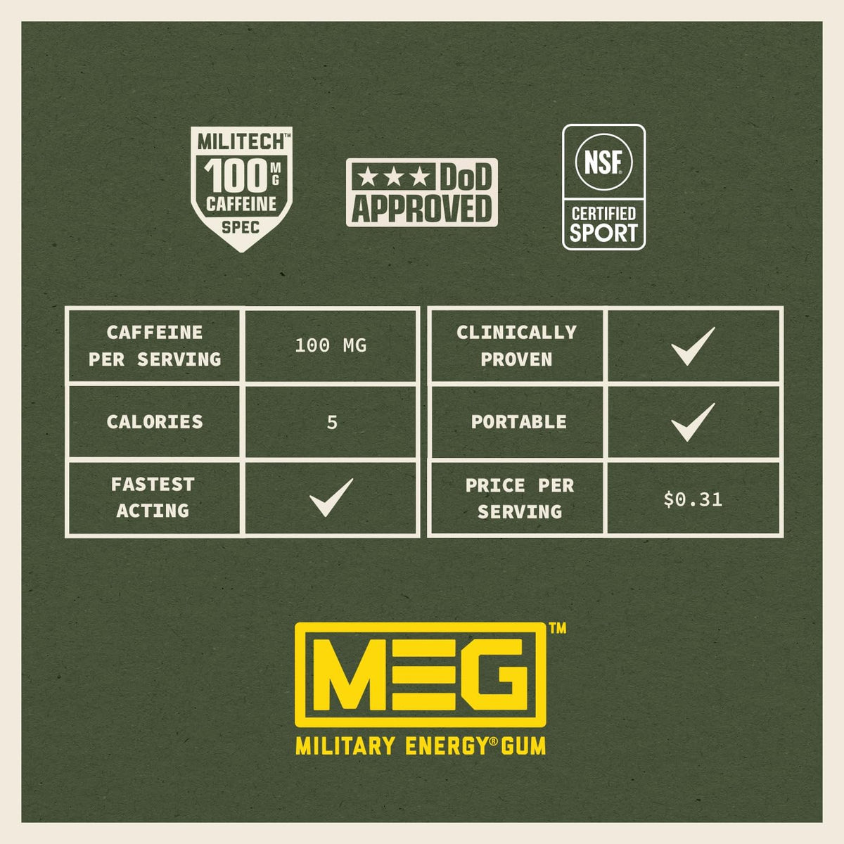 NSF Certified for Sport caffeine gum for premium athletic training