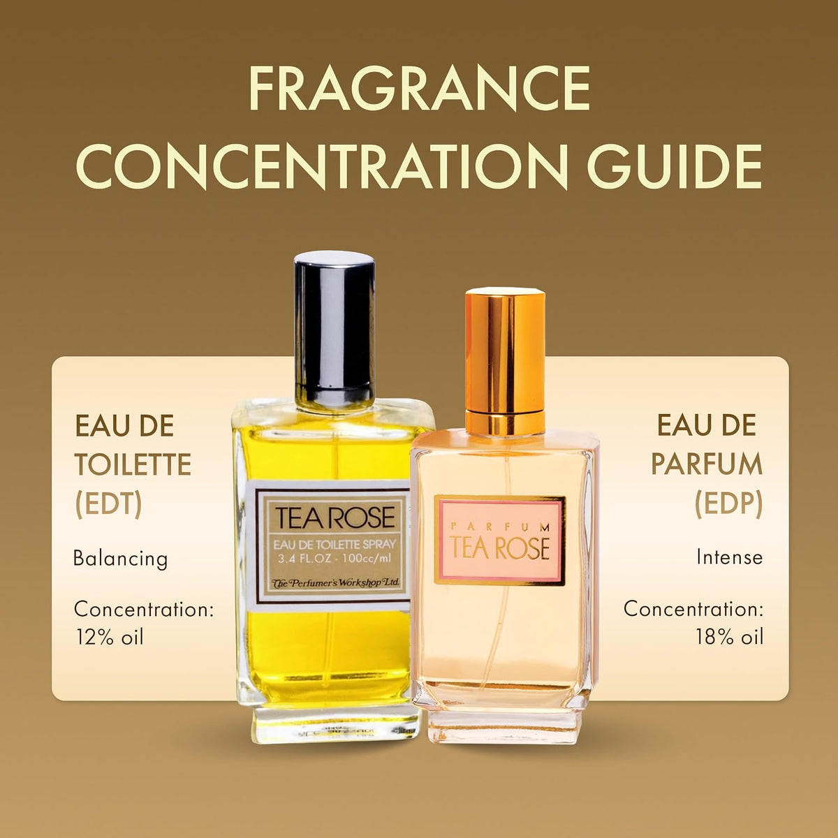 Perfumer's Workshop Tea Rose lifestyle aesthetic display