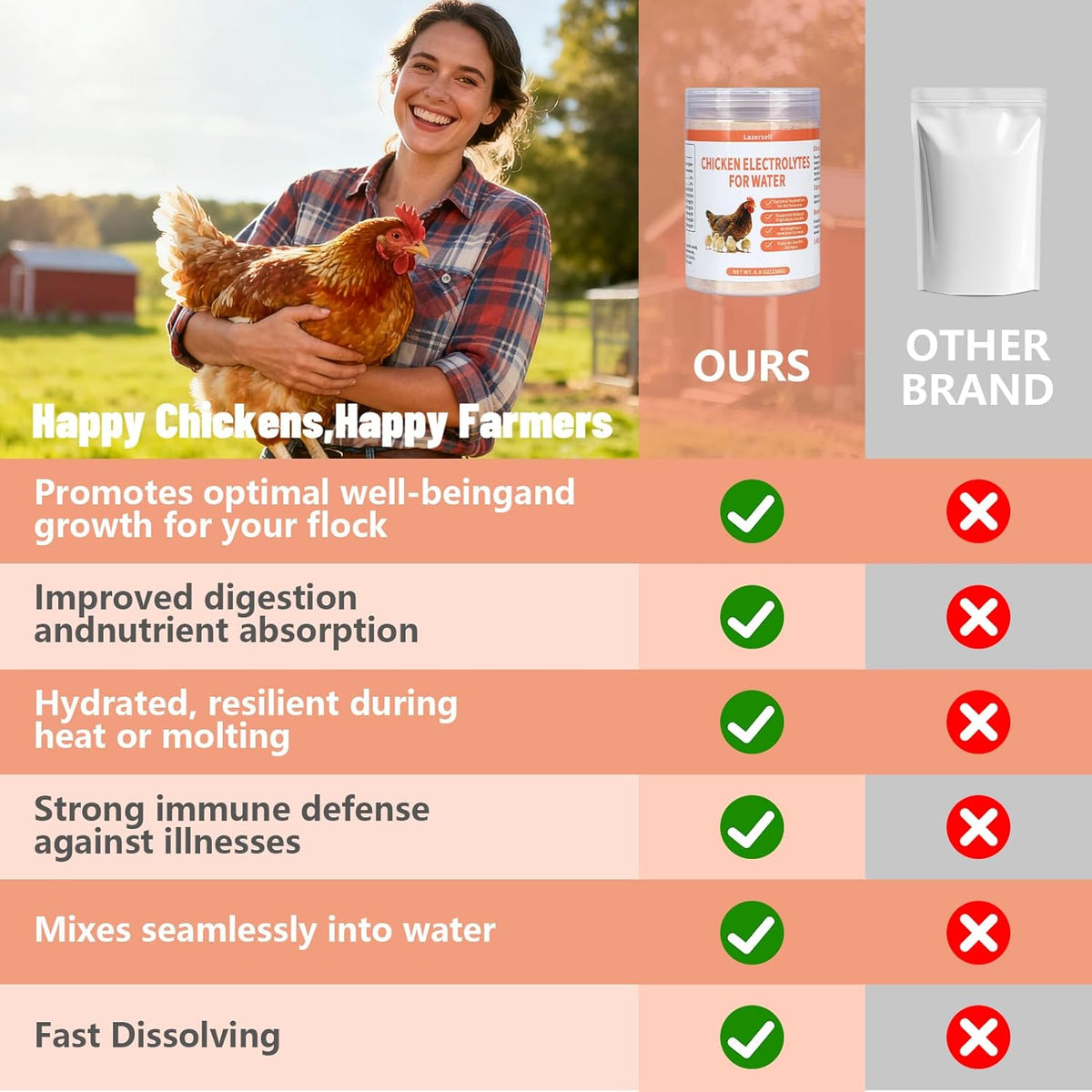 Water soluble chicken vitamins and minerals for duck and turkey wellness.