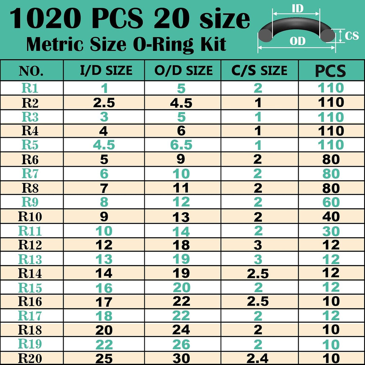 XBVV 1020 pieces metric O-ring assortment layout.