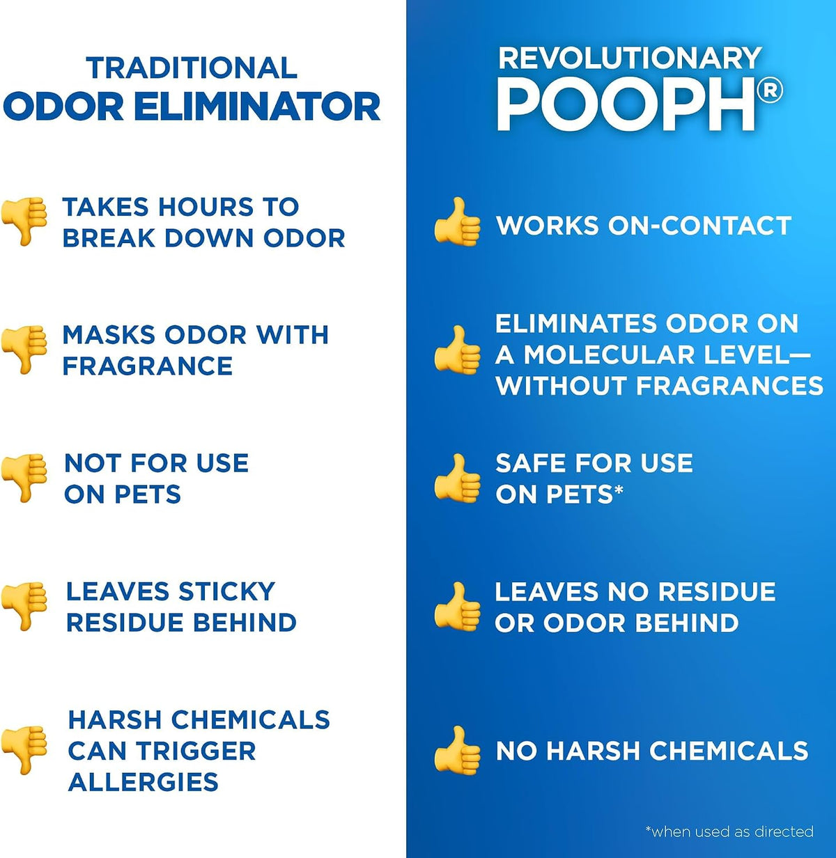 Pooph pet odor eliminator cleaning supplies arrangement