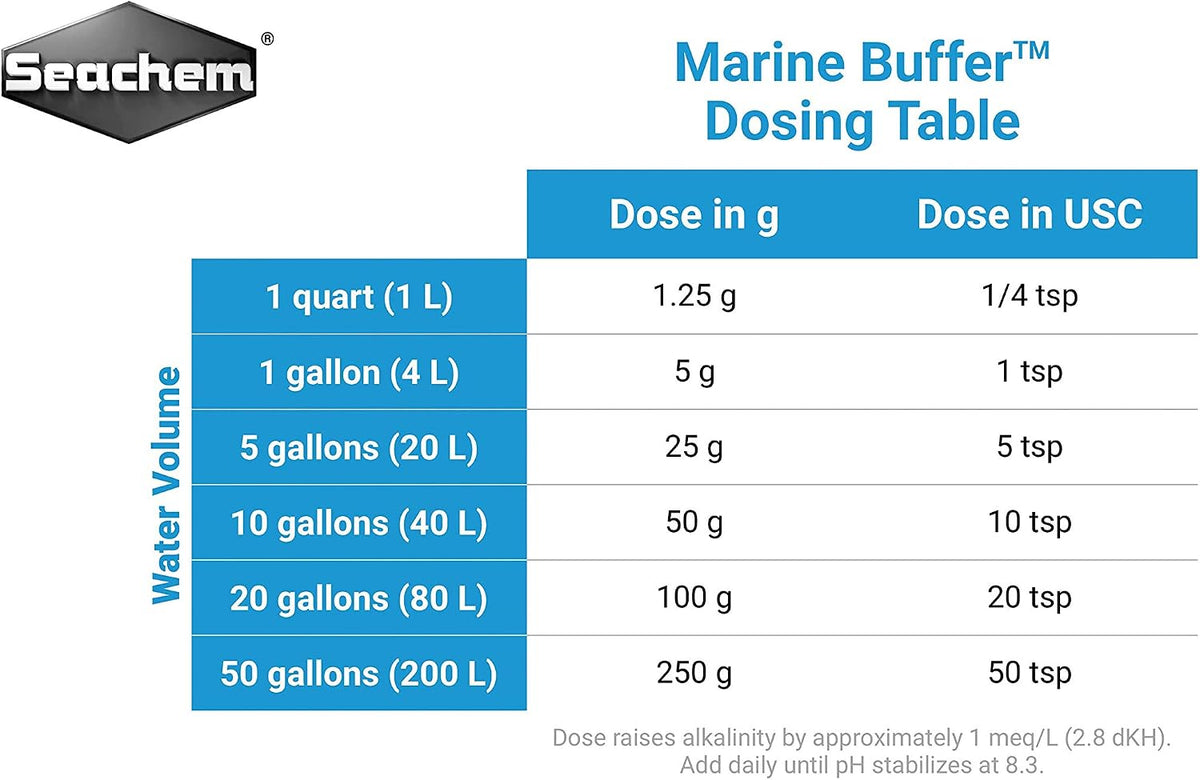 Seachem Marine Buffer container side angle shot