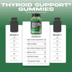 Dorado Nutrition thyroid support gummies nutrition facts label