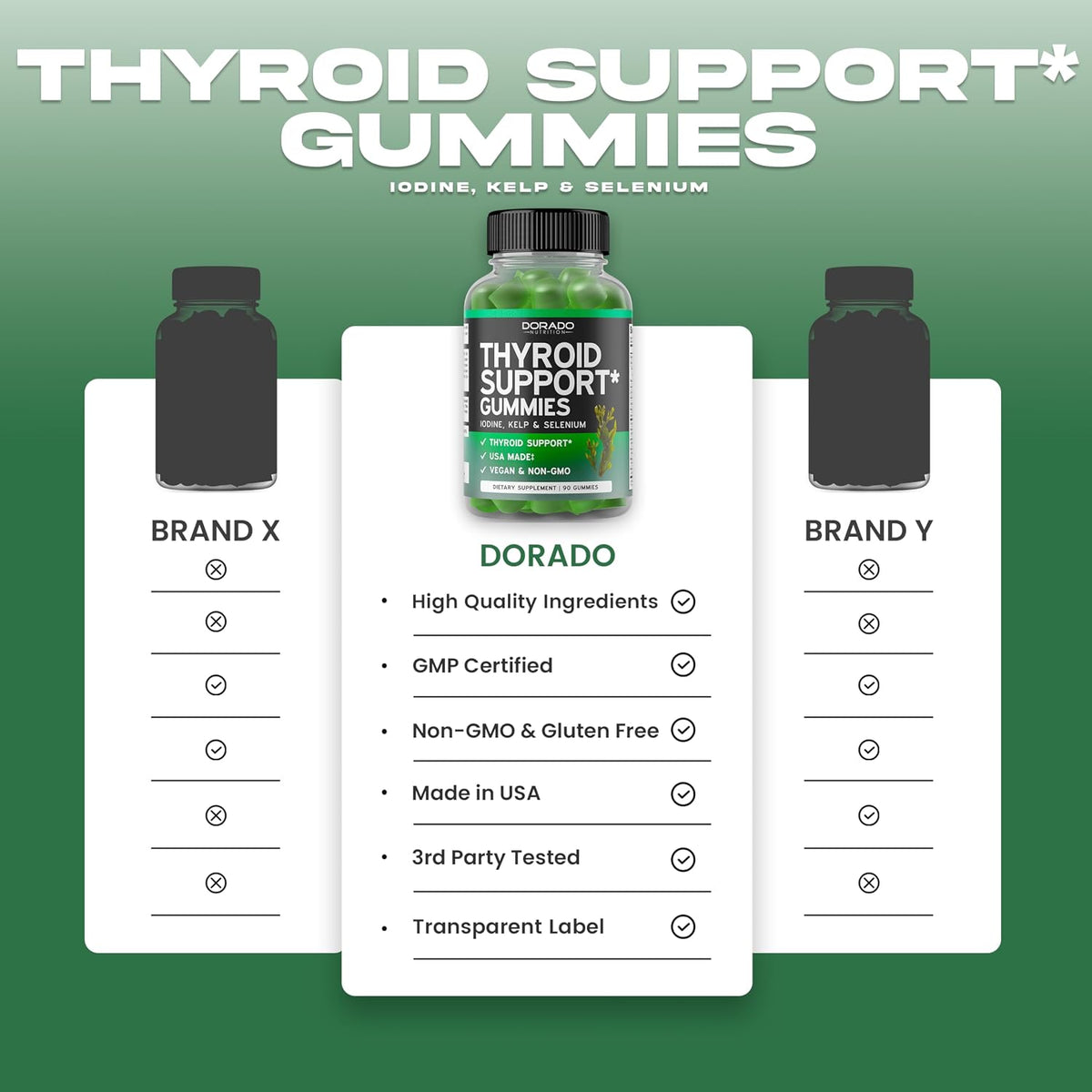Dorado Nutrition thyroid support gummies nutrition facts label