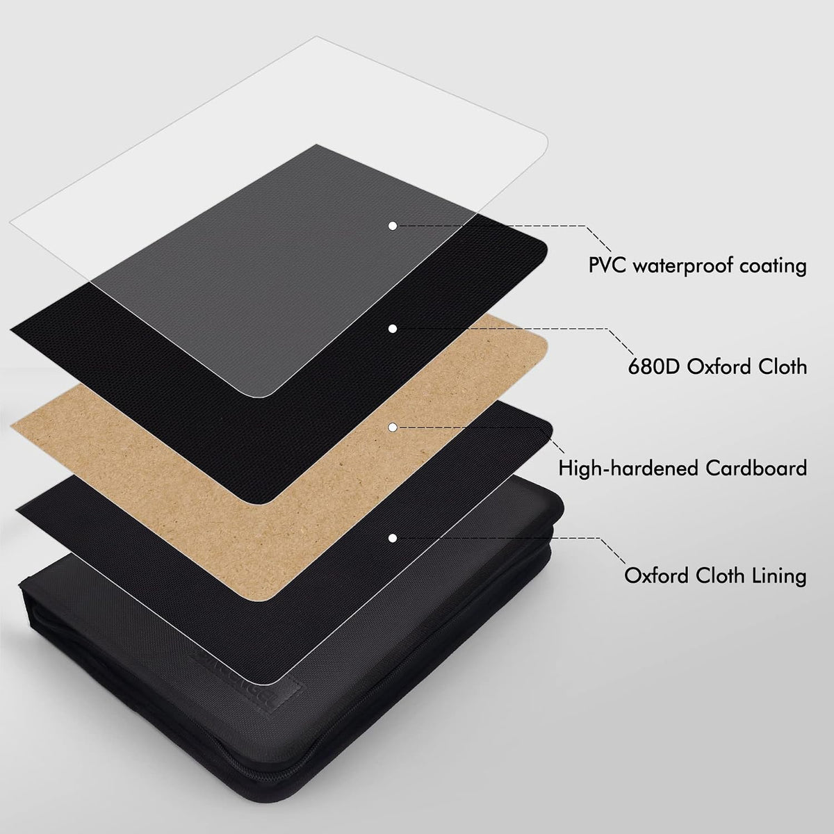 Waterproof 680D Oxford fabric texture of the key storage case