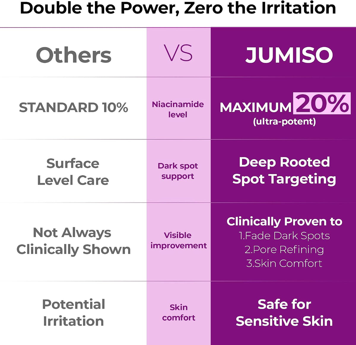 Jumiso Niacinamide serum ingredient highlights