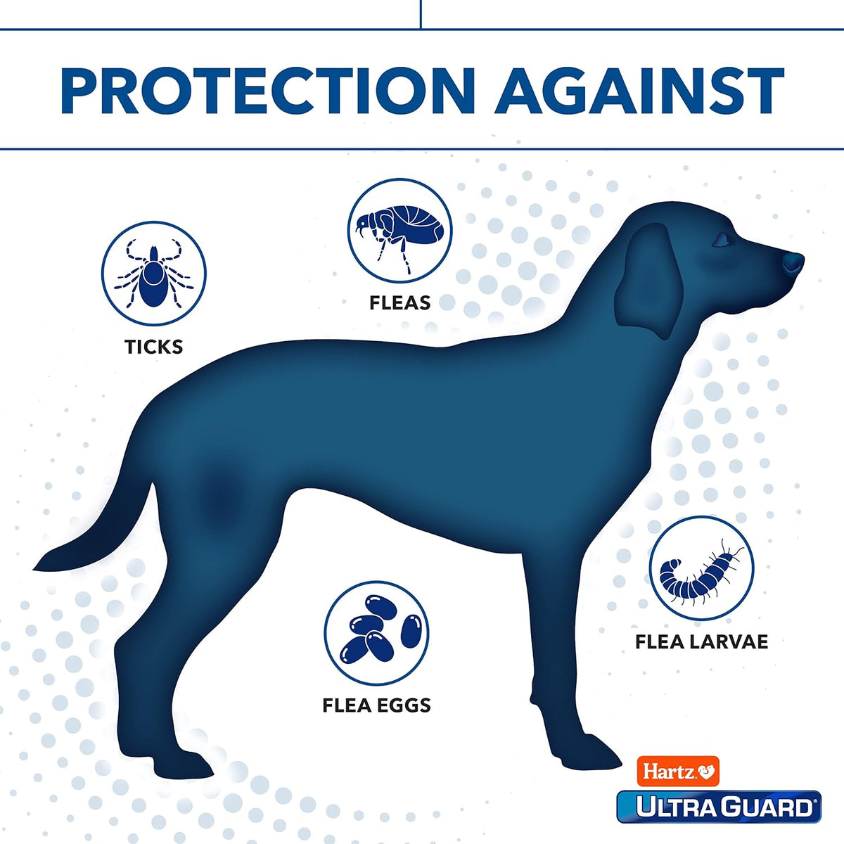 Hartz UltraGuard Plus Flea & Tick Collar for Dogs and Puppies, 7 Month Flea and Tick Prevention and Protection Per Collar, Reflective Orange, up to 22 Inch Neck - Image 4