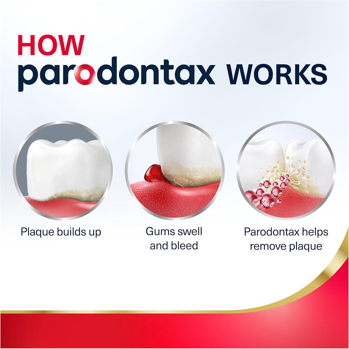 Parodontax breath cleanse technology dental care product display