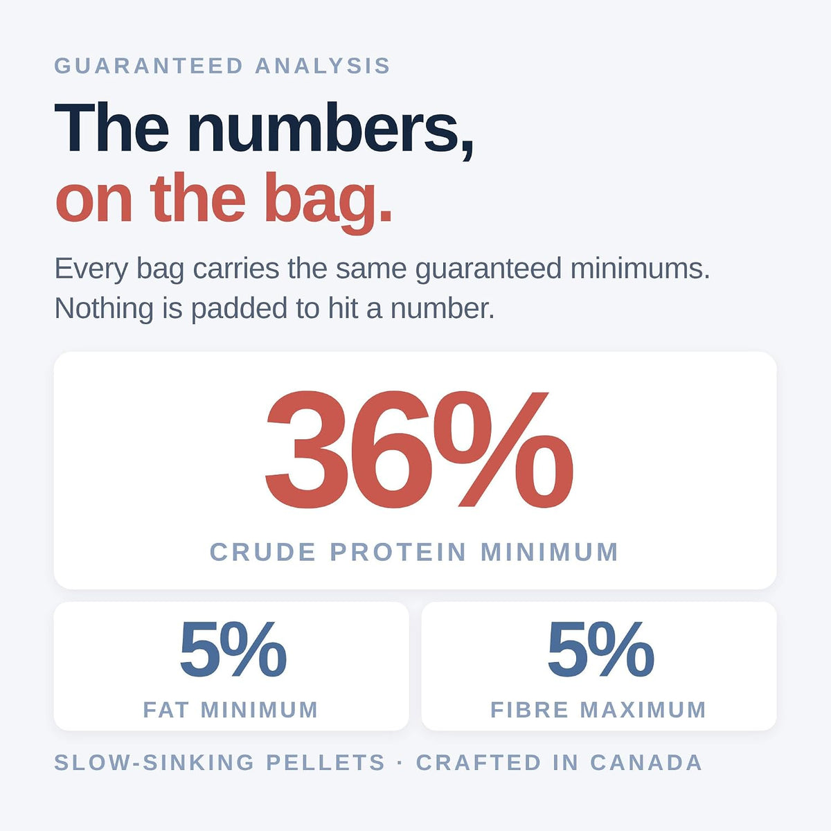 Northfin Goldfish Fish Food package side view highlighting Canadian manufacturing