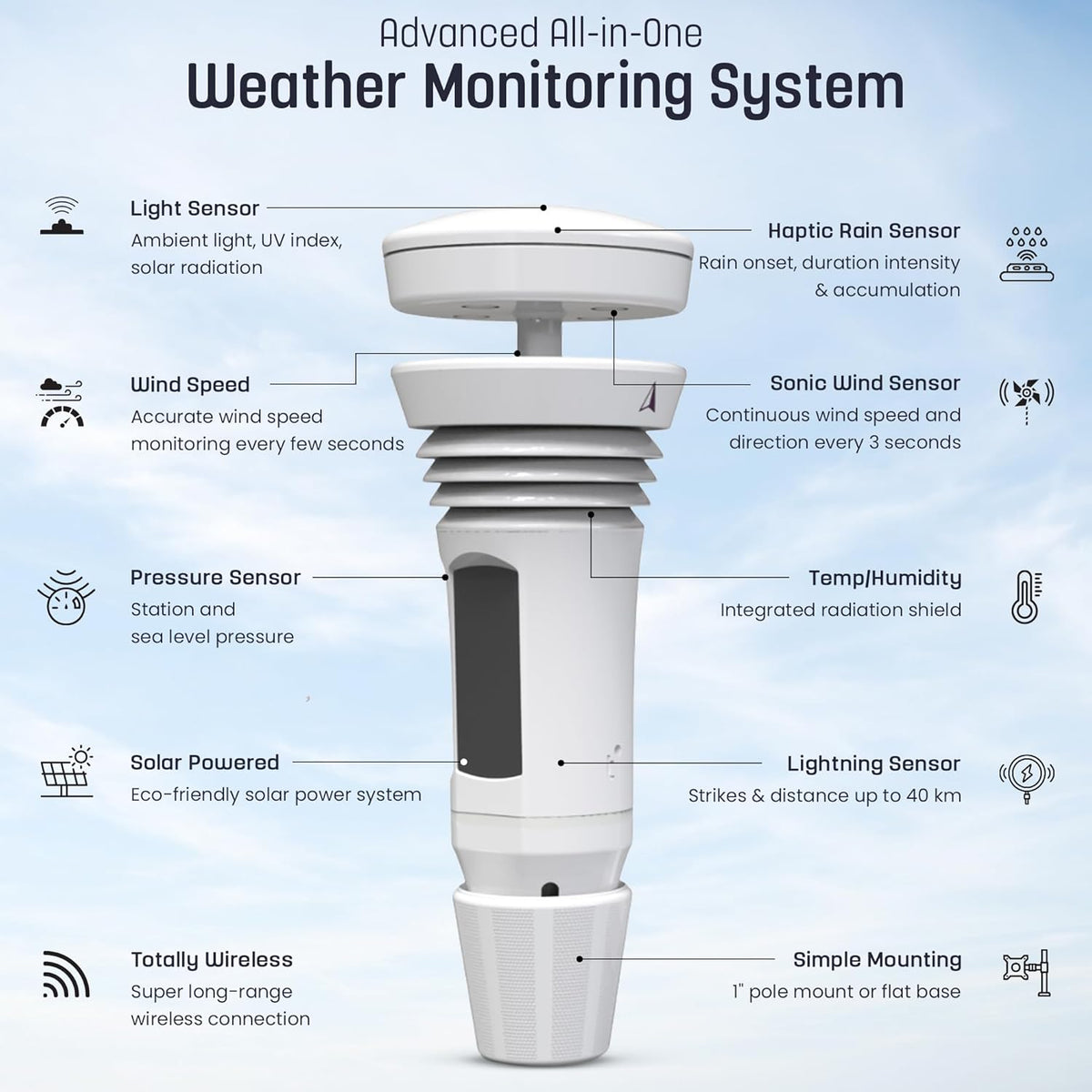 WeatherFlow Tempest wireless hub and power adapter