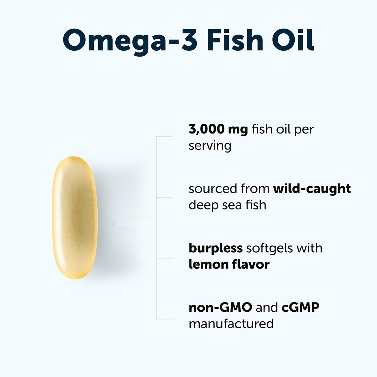 Micro Ingredients fish oil 3000mg softgels package nutrition label