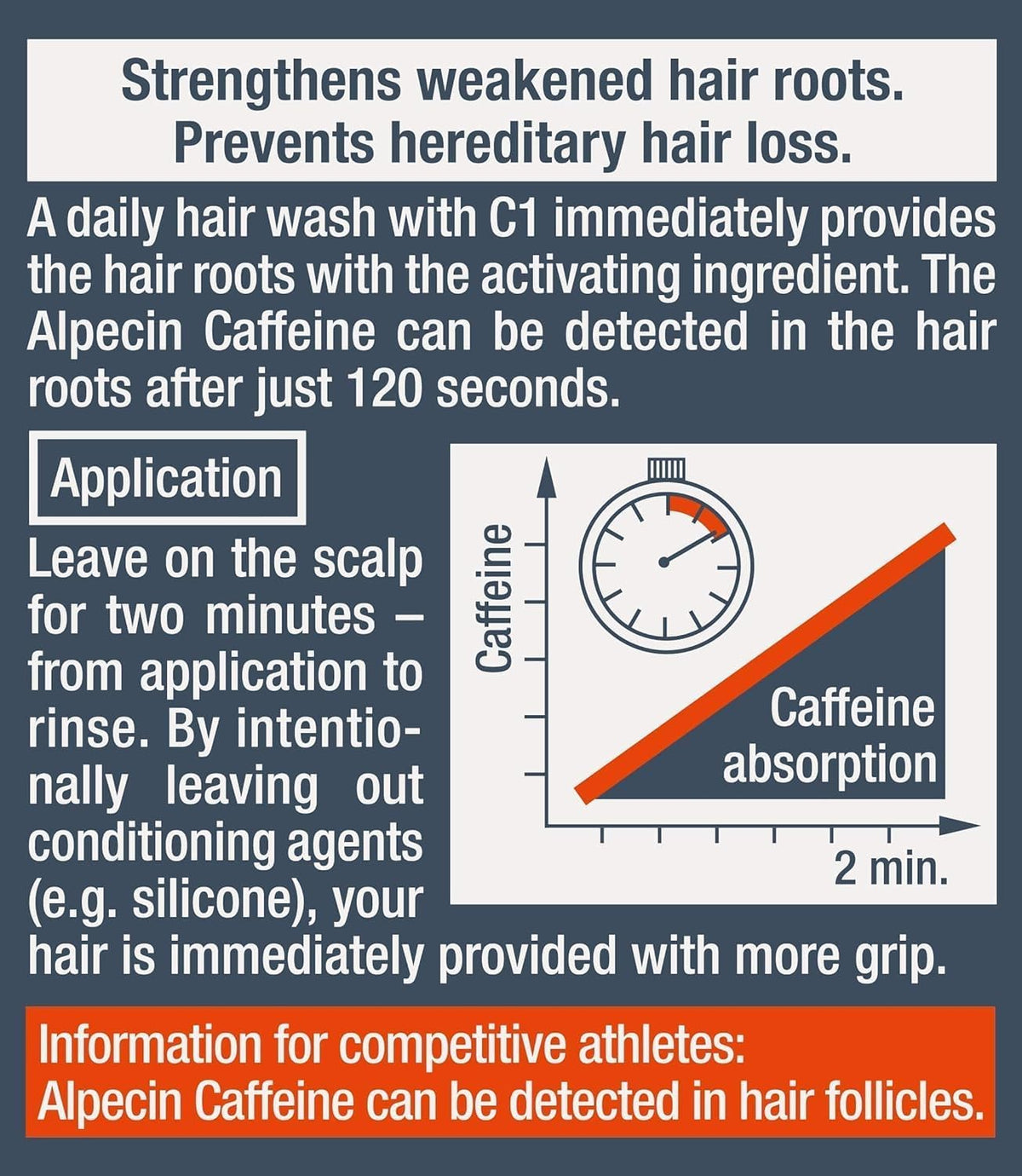 Alpecin C1 shampoo bottle next to dispensed liquid texture
