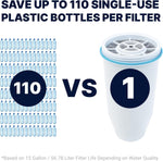ZeroWater Official Replacement Water Filter Removes PFOA/PFOS 2-Pack - Image 5