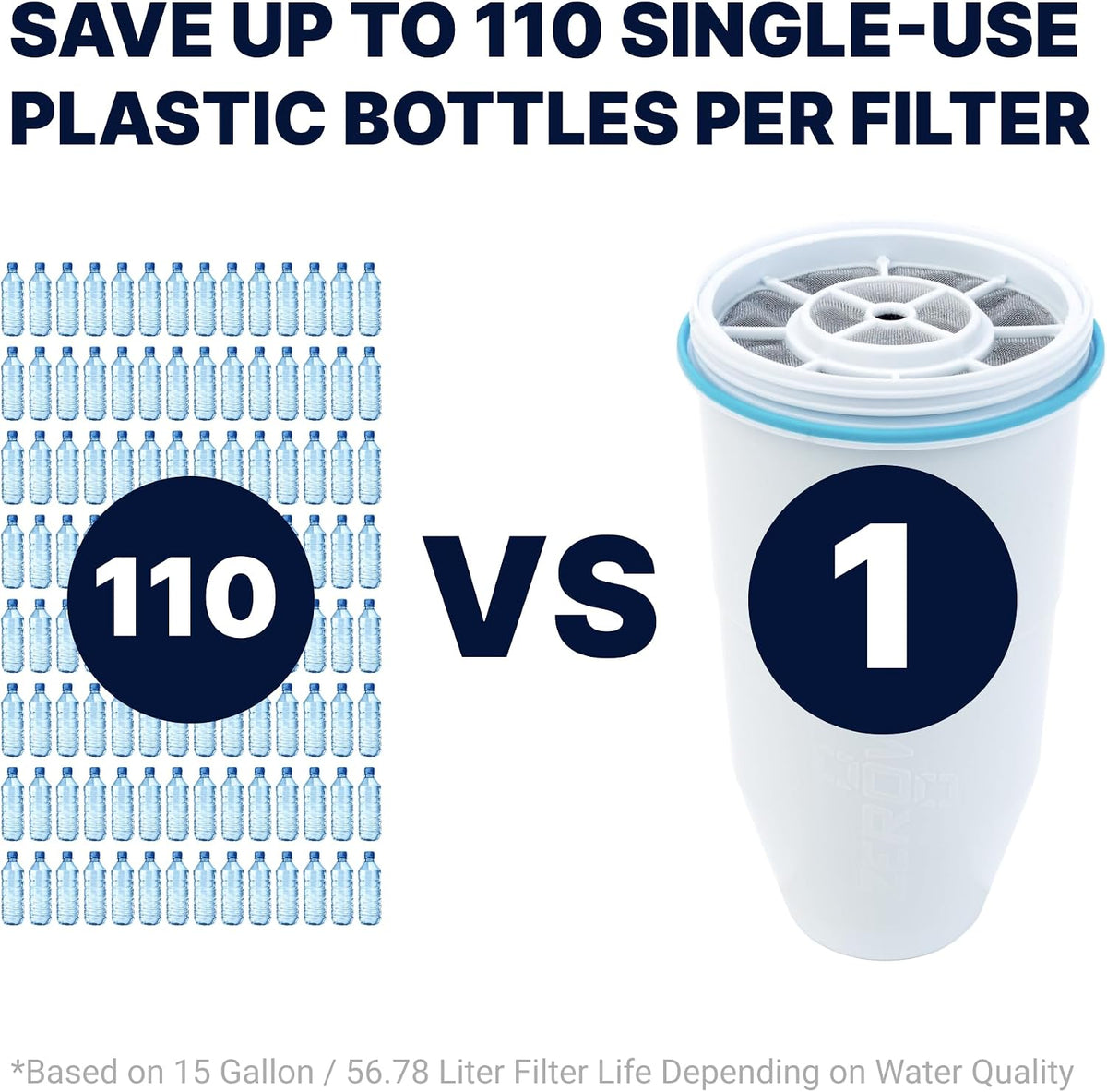 ZeroWater Official Replacement Water Filter Removes PFOA/PFOS 2-Pack - Image 5