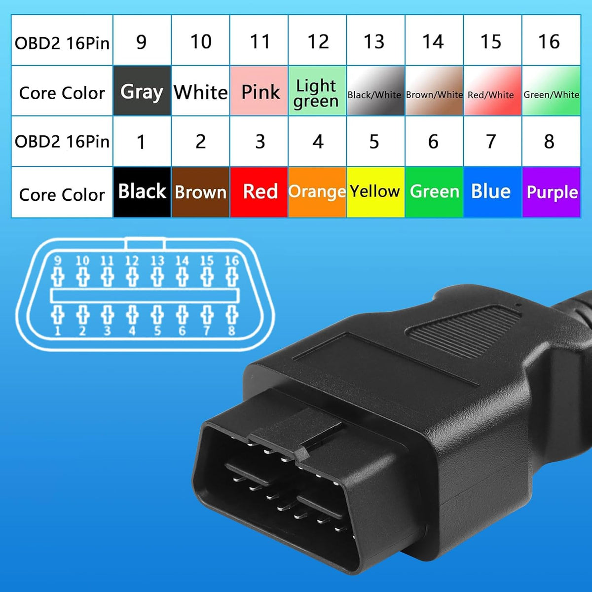 Cerrxian OBD2 pigtail cable showing connector pins