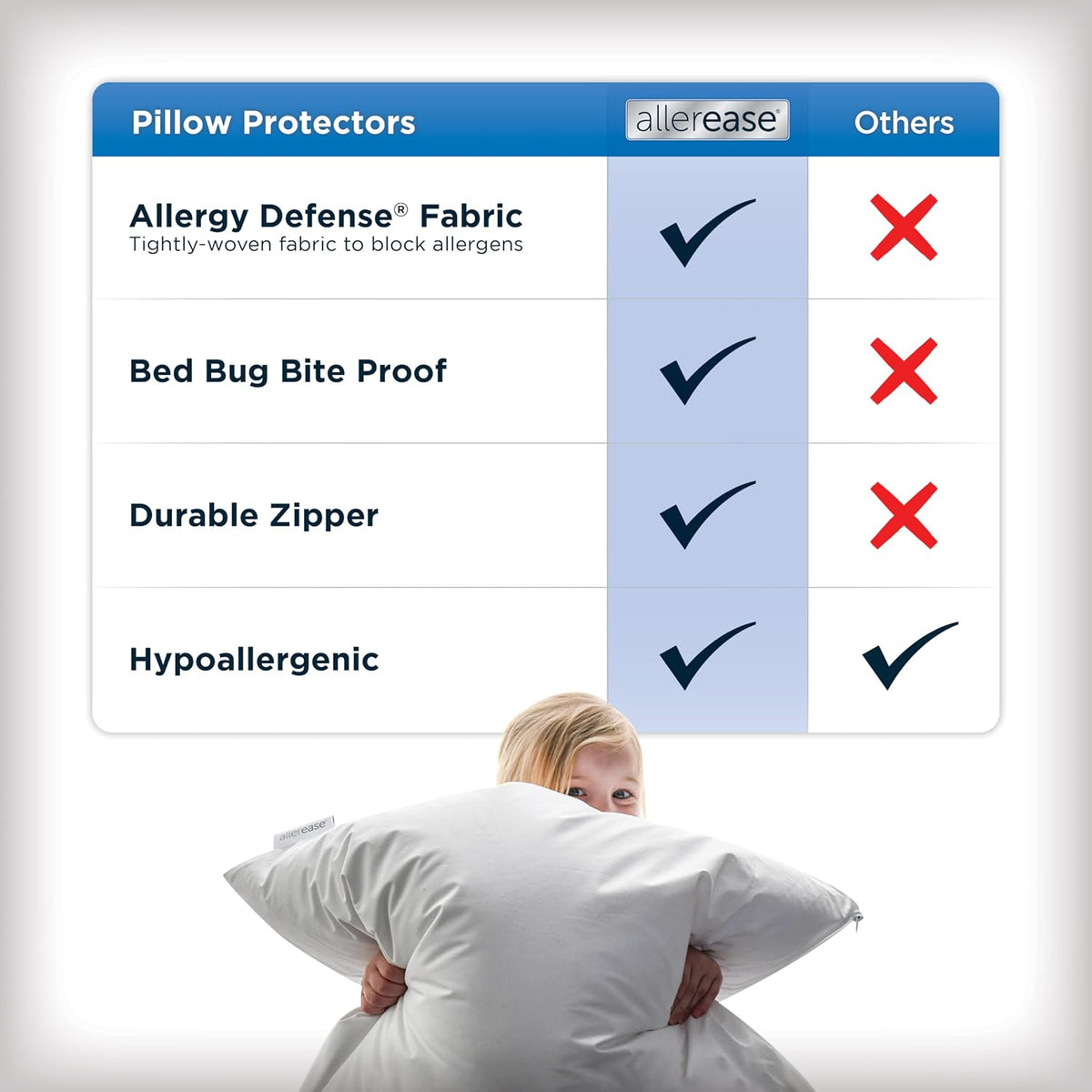 AllerEase standard queen pillow protector stacked in pack of four