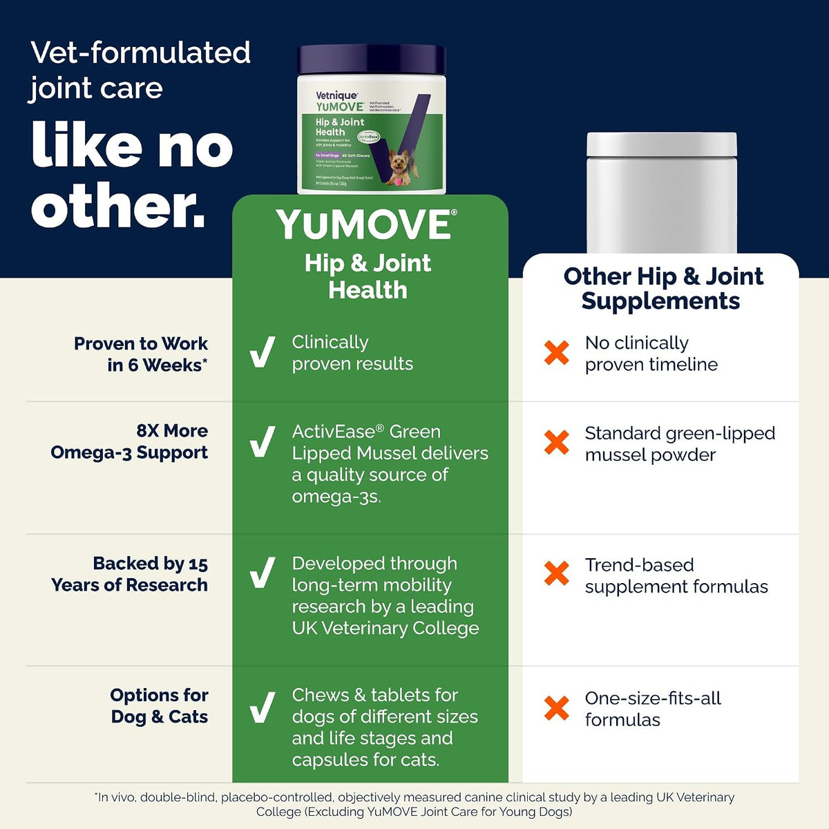 YuMOVE vet formulated small dog glucosamine chews benefits list