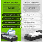 Ovonic RC battery EC5 plug detail