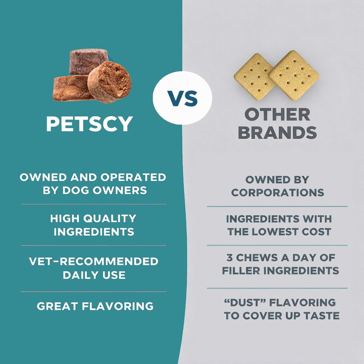 PetScy premium soft chews for dog digestive health and shiny coat