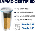 ZeroWater Official Replacement Water Filter Removes PFOA/PFOS 2-Pack - Image 4