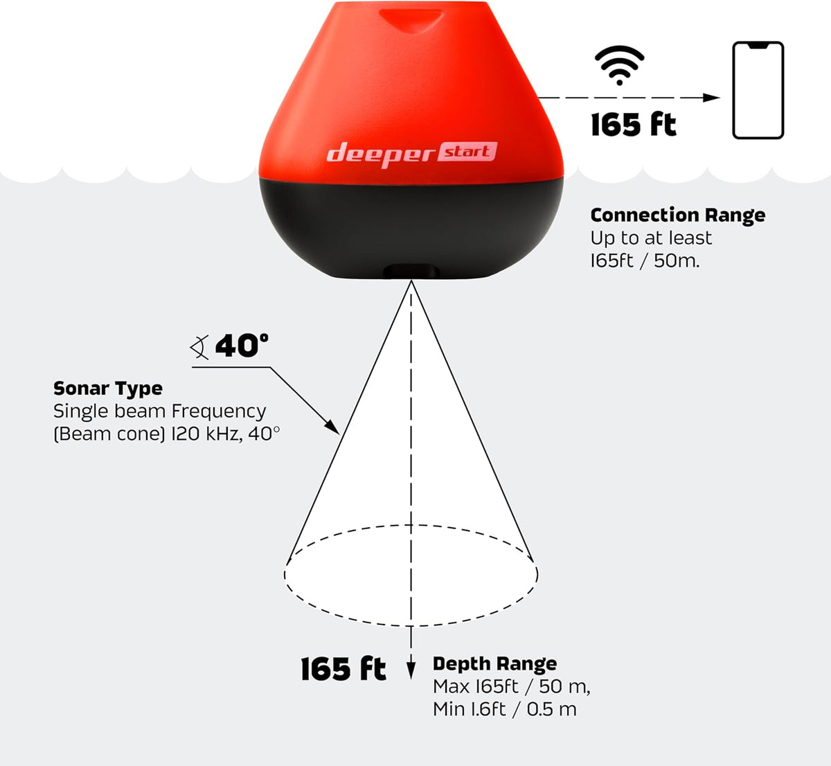 Deeper Start Fish Finder - Portable and Depth Finder for Recreational Fishing from Dock, Shore, Bank or Kayak | Castable Deeper Smart Sonar with Free User Friendly App - Image 6