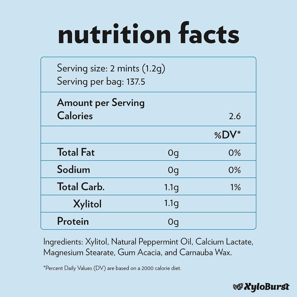 Xyloburst sugar free peppermint mints packaging back label detailing nutritional information