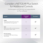 NETGEAR 8-Port Gigabit Ethernet Unmanaged Network Switch (GS108) - Image 4
