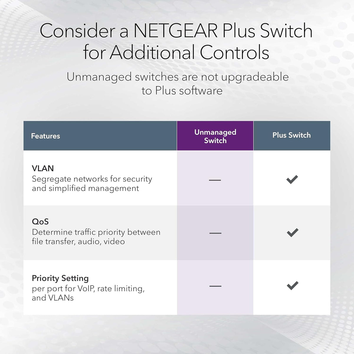 NETGEAR 8-Port Gigabit Ethernet Unmanaged Network Switch (GS108) - Image 4