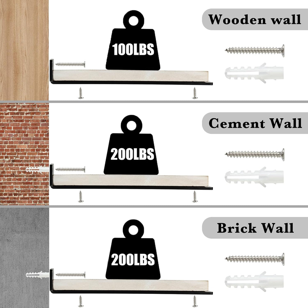 Heavy duty shelf bracket installed on wall