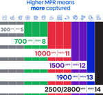 Filtrete 12x12x1 Air Filter, MERV 12, MPR 1500, Allergens, Bacteria & Viruses, 3-Month AC and Furnace Filters, Cleaner Air, Reliable Airflow, 4 HVAC Filters (Actual Size 11.81 x 11.81 x 0.78 in) - Image 11