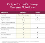 Close up of Vetality ear drops label detailing nano-technology