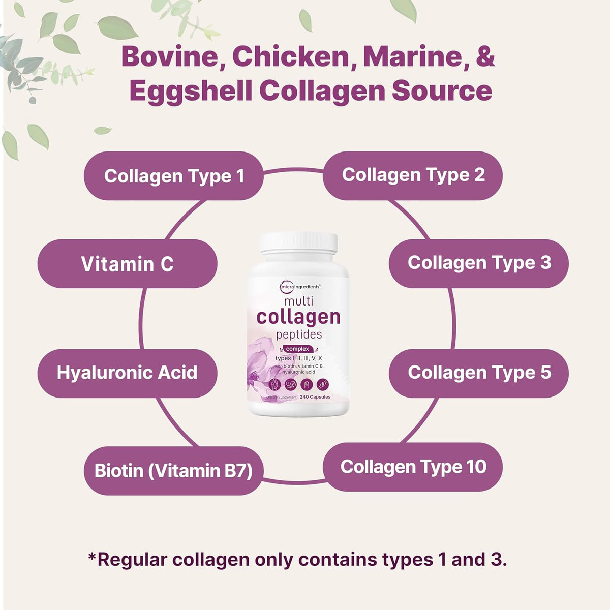 Micro Ingredients Multi Collagen Pills daily serving size visualization