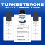 DORADO NUTRITION Epicatechin Extract 750mg Per Serving - (120 Capsules) and Turkesterone Supplement 500mg (120 Capsules) - Image 7