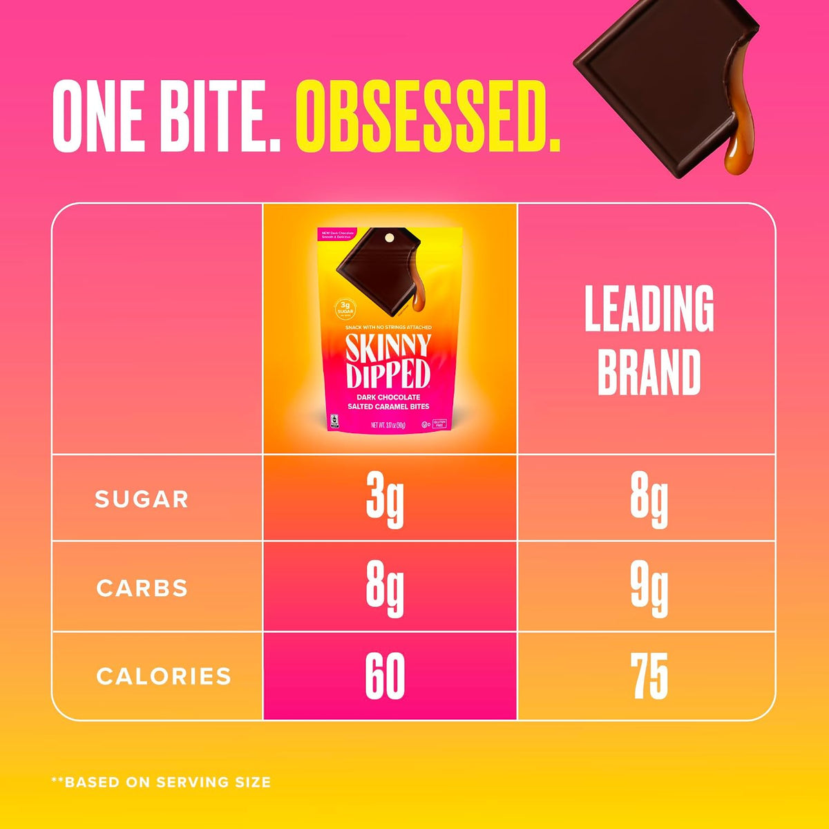 Side profile of SkinnyDipped dark chocolate caramel bites