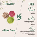 Micro Ingredients xanthan gum powder used as a thickening agent in a bowl of soup