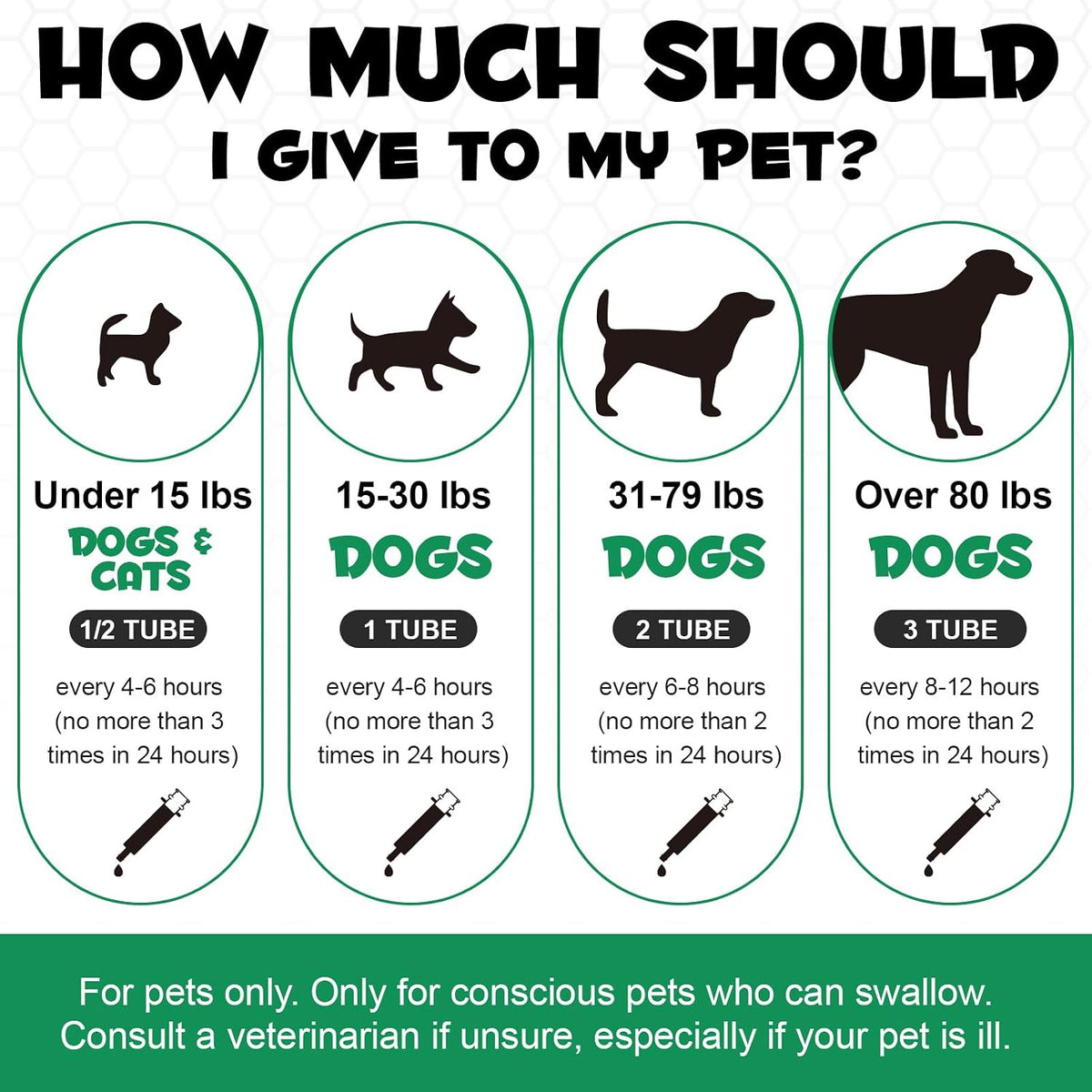 Close up of oral dosing applicator for pets