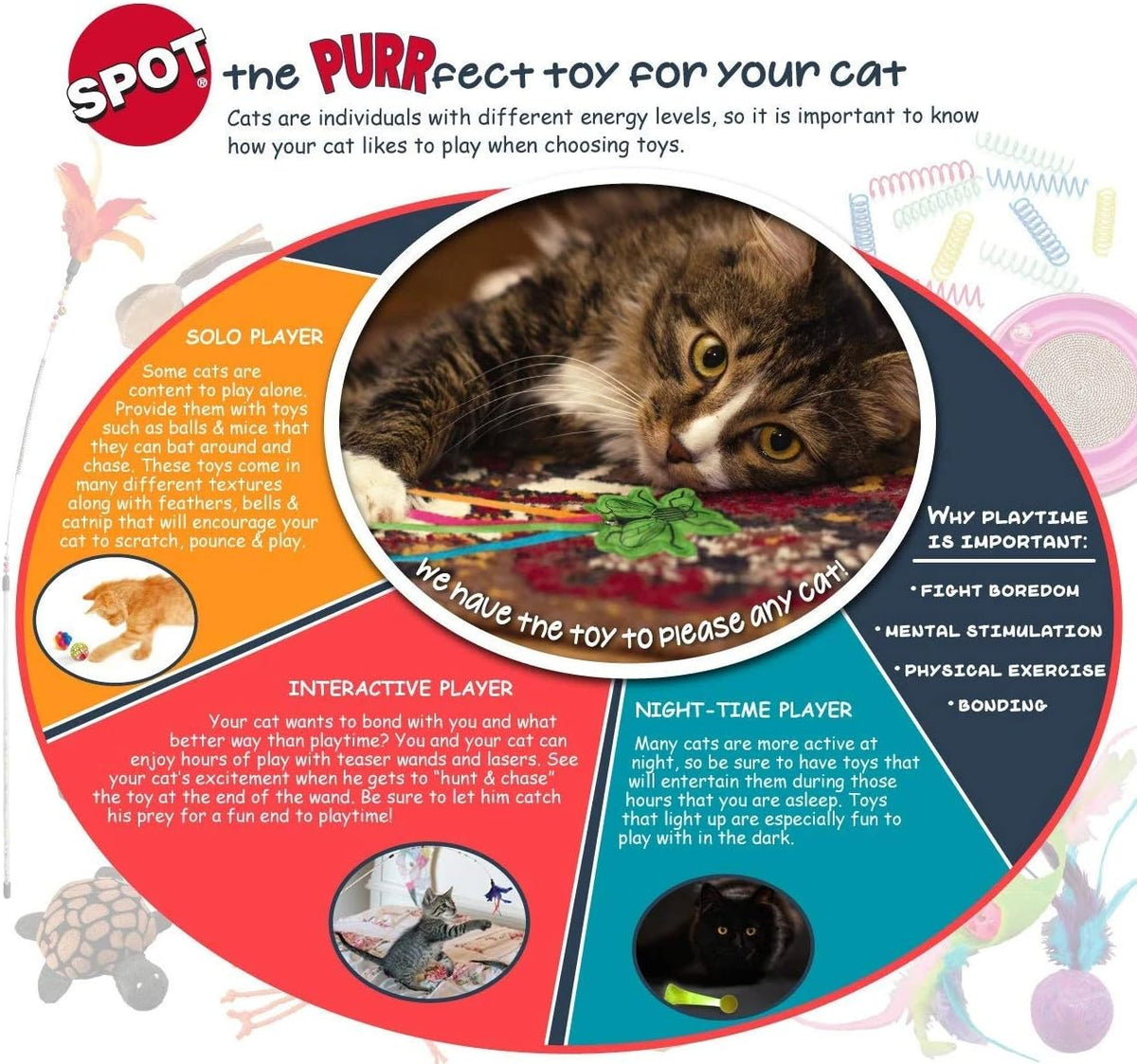 Spot 4 inch catnip toy with feather accent