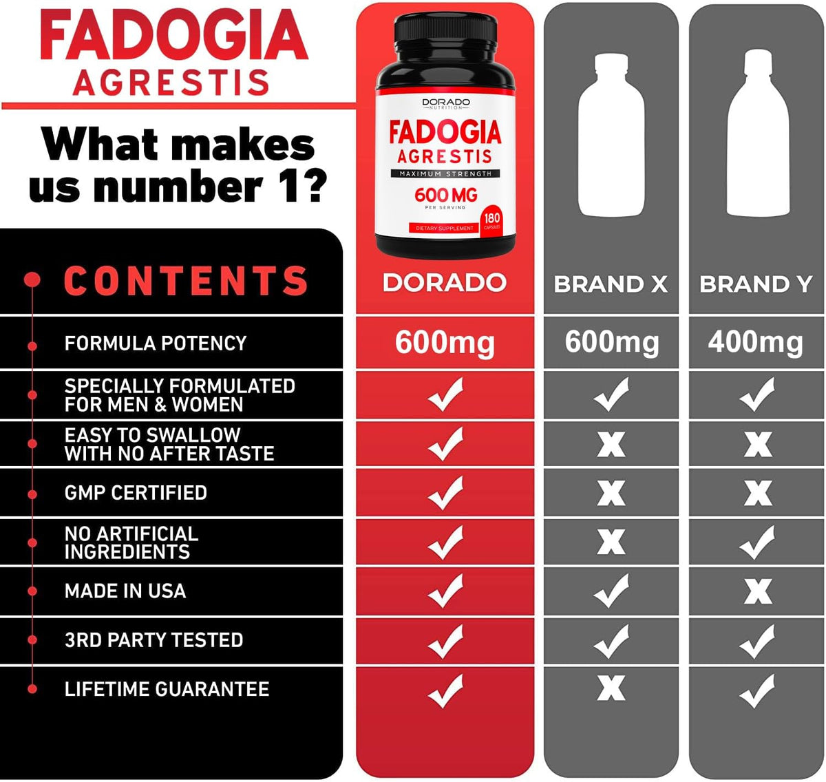 Maximum strength Fadogia Agrestis bottle for athletic support