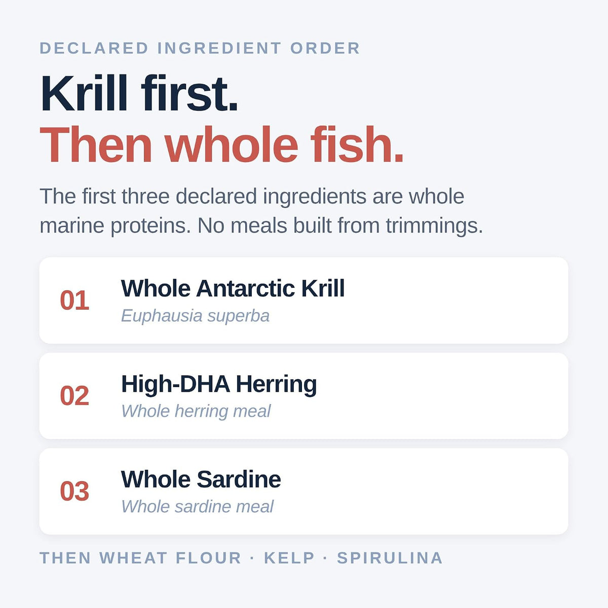 Northfin community formula ingredients panel