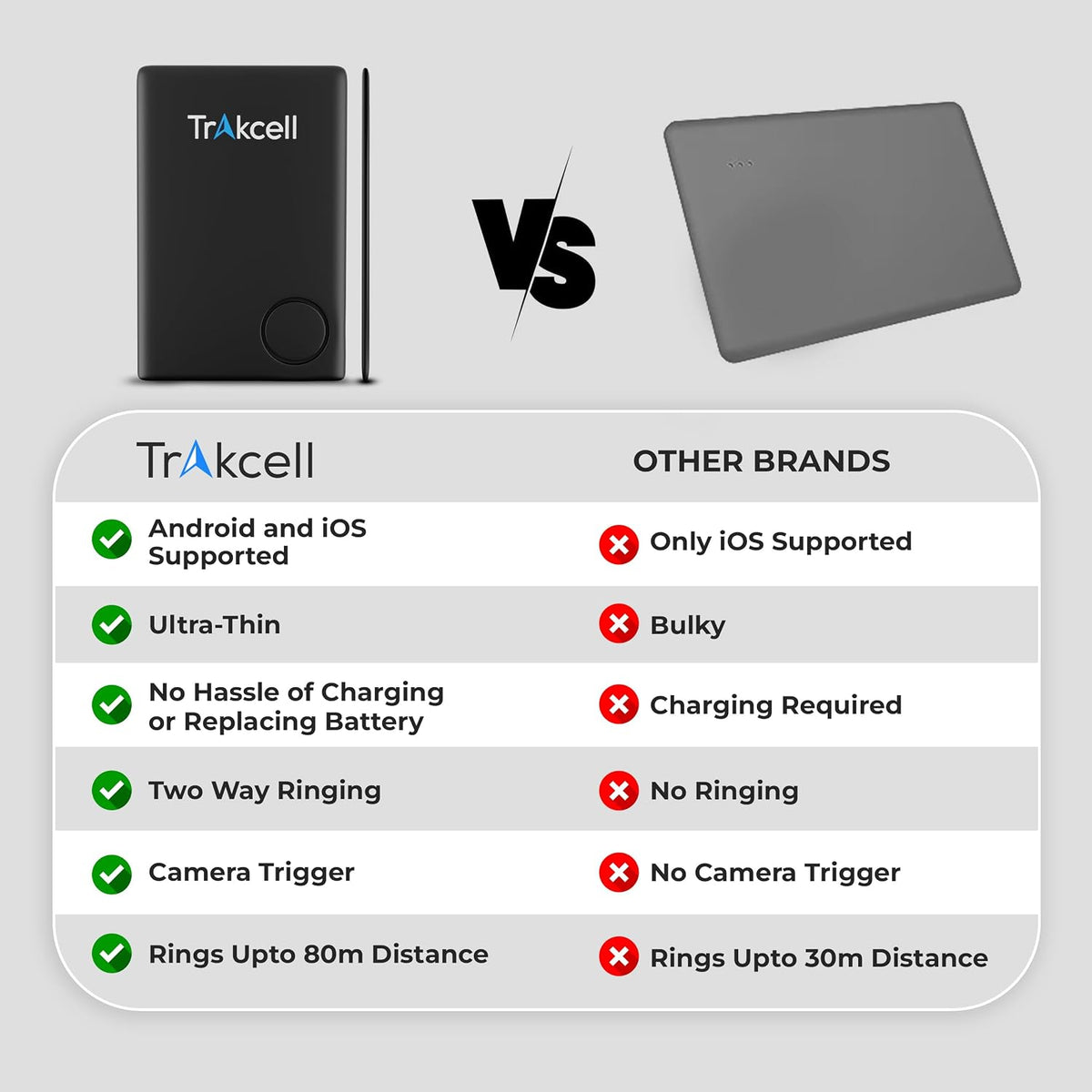 Trakcell Bluetooth tracker card packaging box