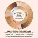 Beautiful Skin foundation texture swatch on skin