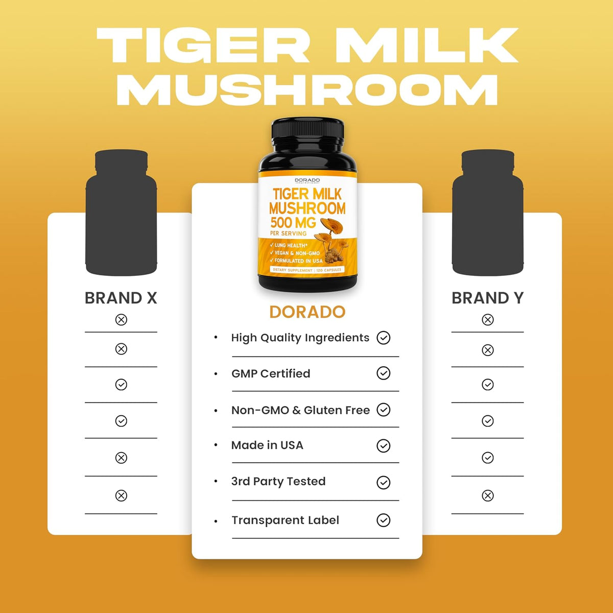 Dorado Nutrition vegan and non-GMO mushroom supplement bottle